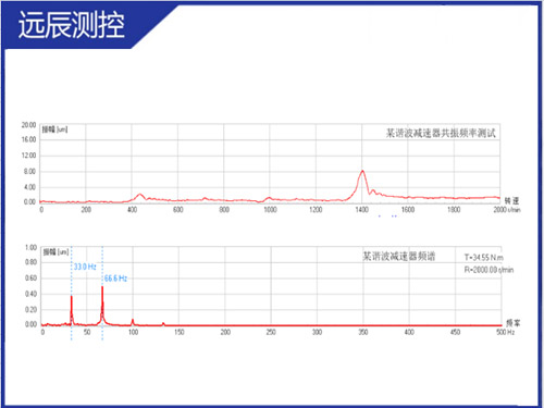 谐波减速机频谱分析